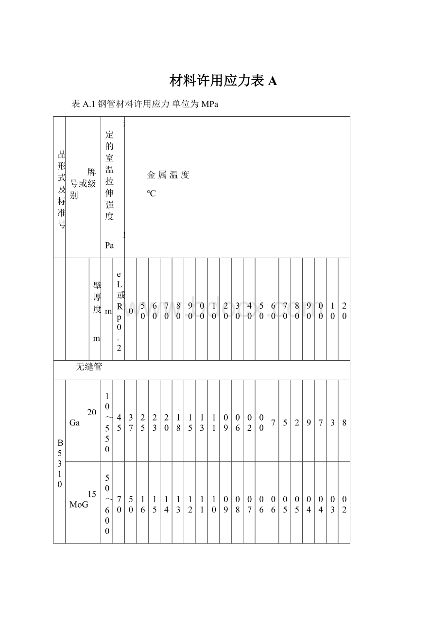 材料许用应力表A文档格式.docx