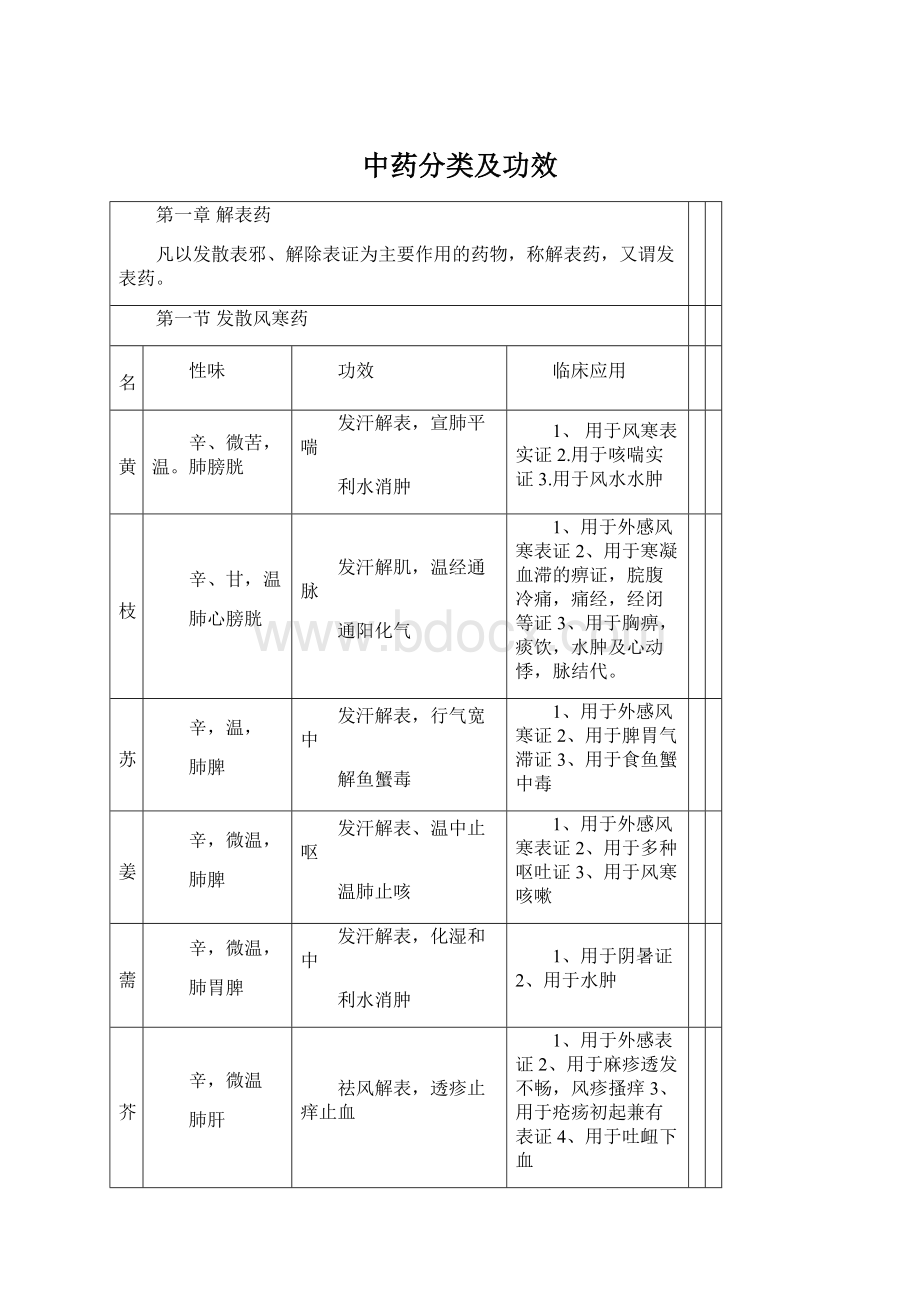 中药分类及功效Word文件下载.docx_第1页