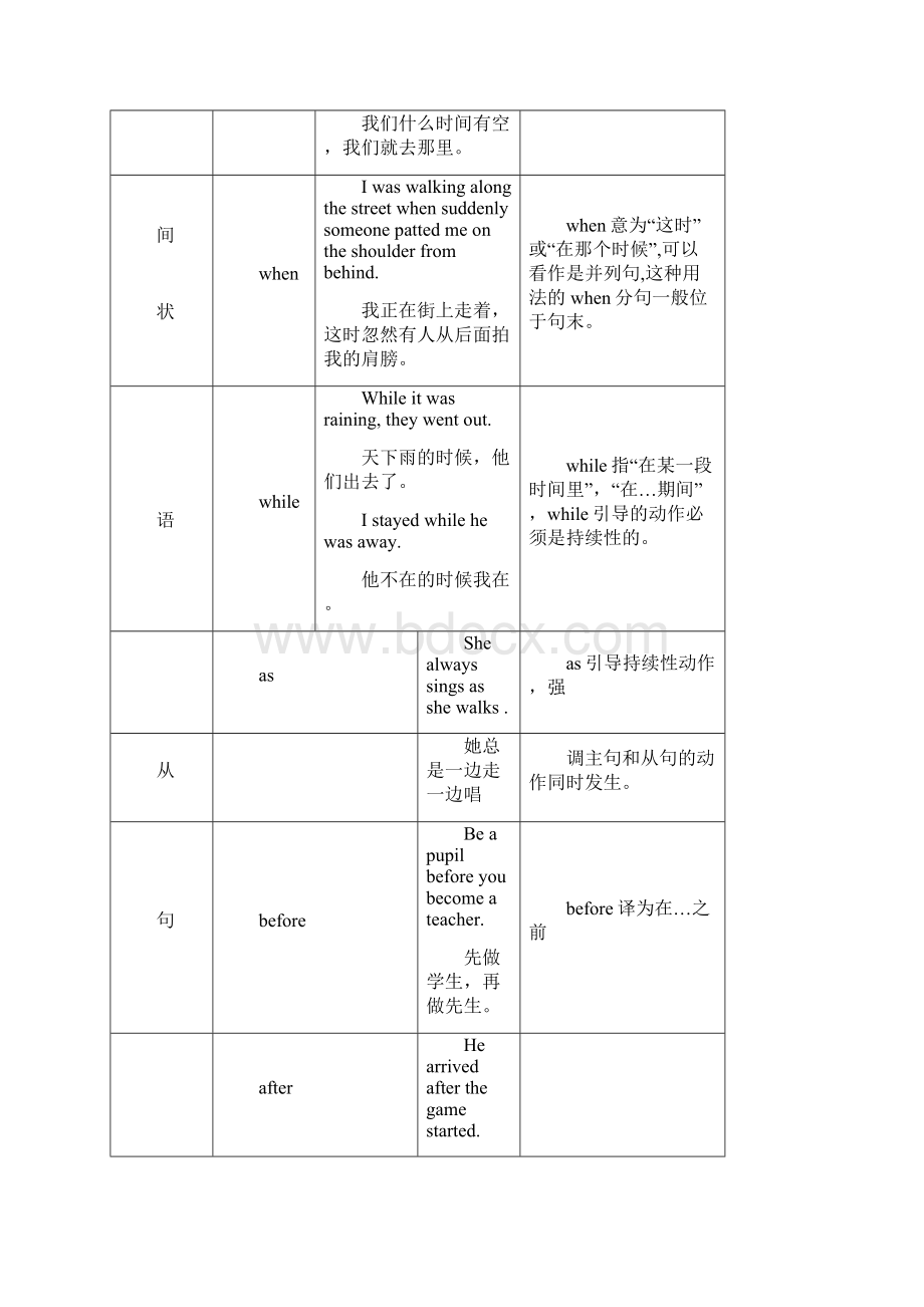 高中英语状语从句讲解Word格式.docx_第2页