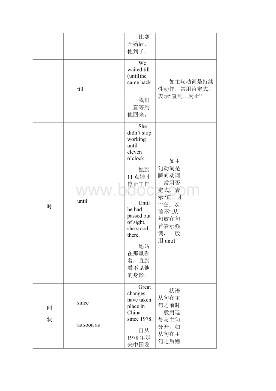 高中英语状语从句讲解Word格式.docx_第3页