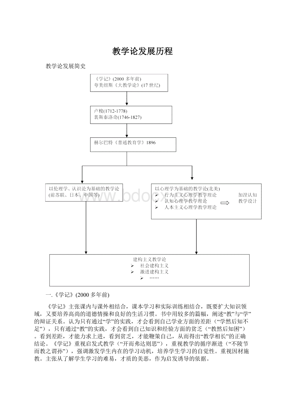 教学论发展历程Word格式.docx