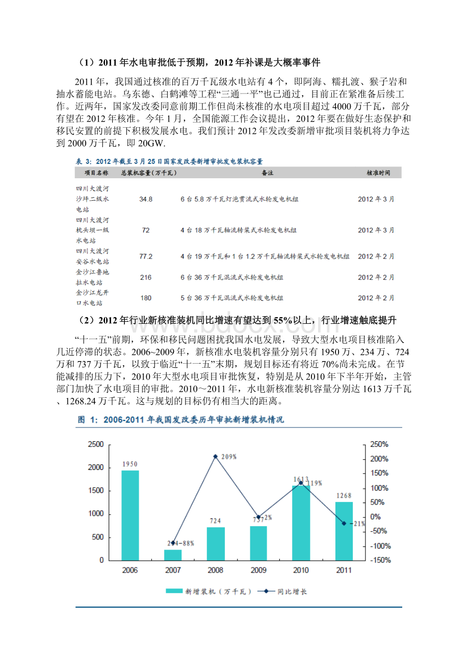 水利水电行业分析报告文案.docx_第3页