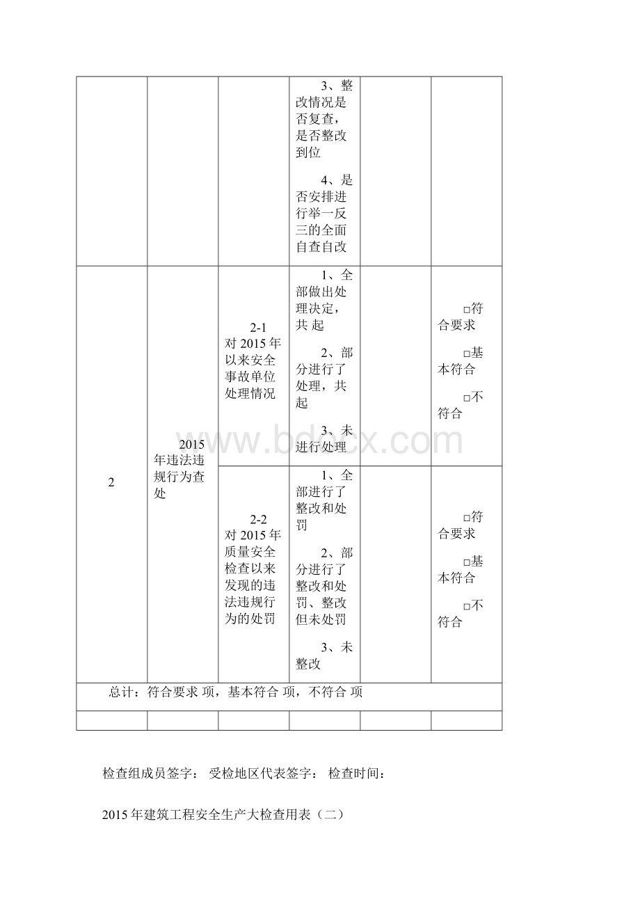 工程安全生产检查表.docx_第2页