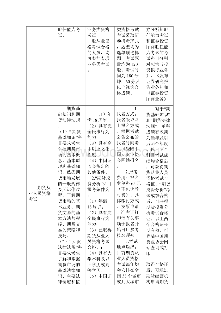 关于鼓励员工考取各类证书的奖励办法docxWord下载.docx_第3页