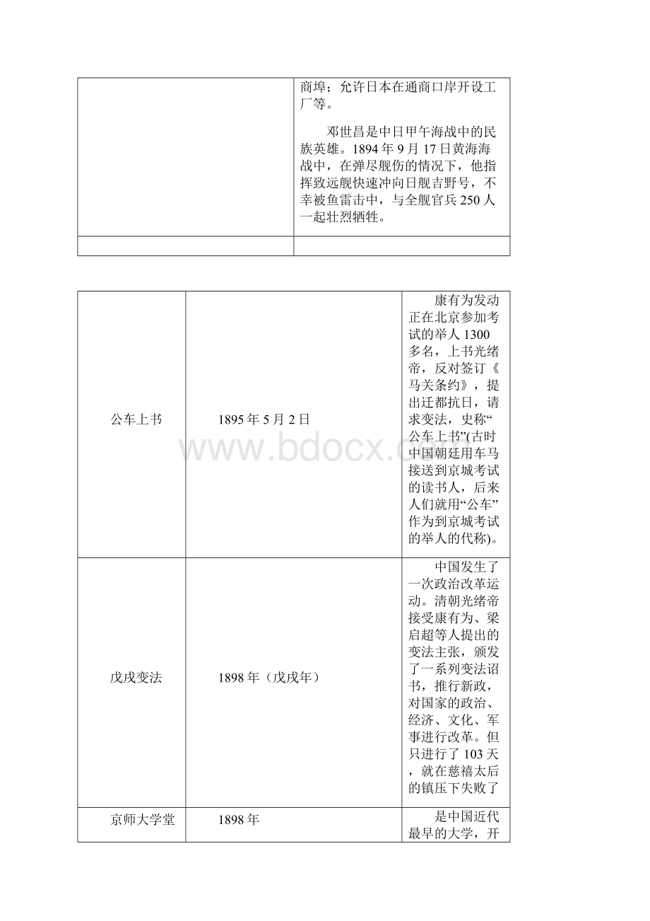 人文常识表格Word文件下载.docx_第2页