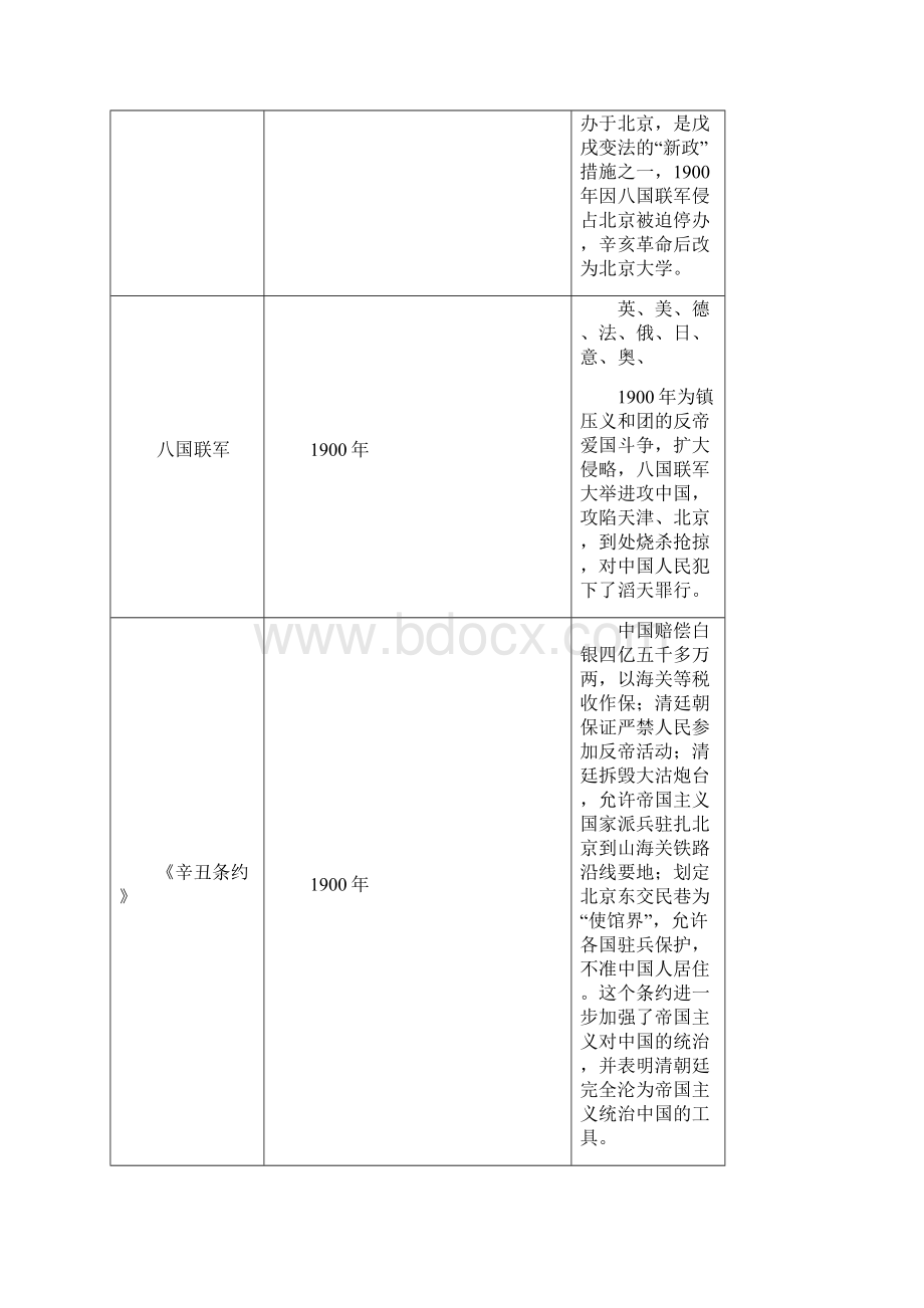 人文常识表格Word文件下载.docx_第3页