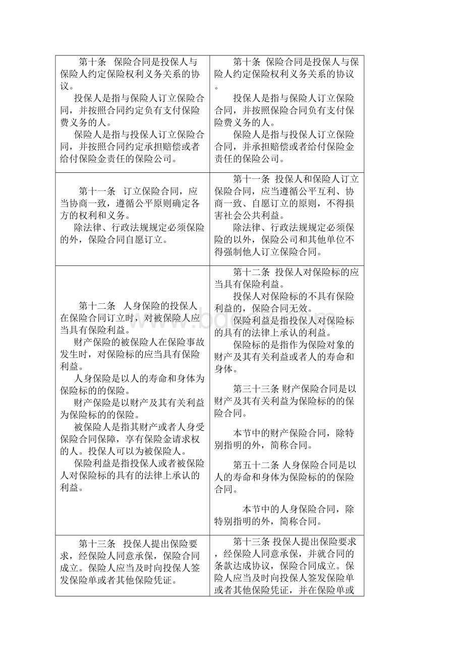 中国保险法新旧对照表.docx_第3页