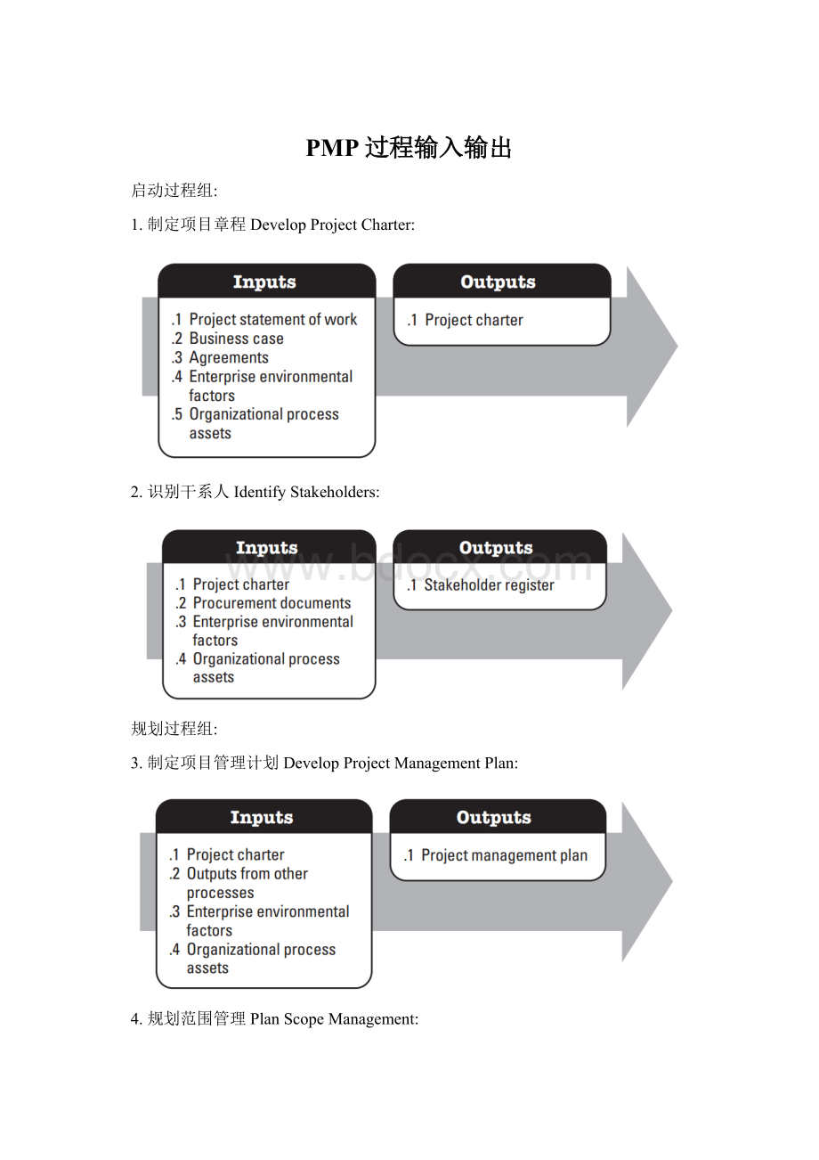 PMP过程输入输出.docx_第1页