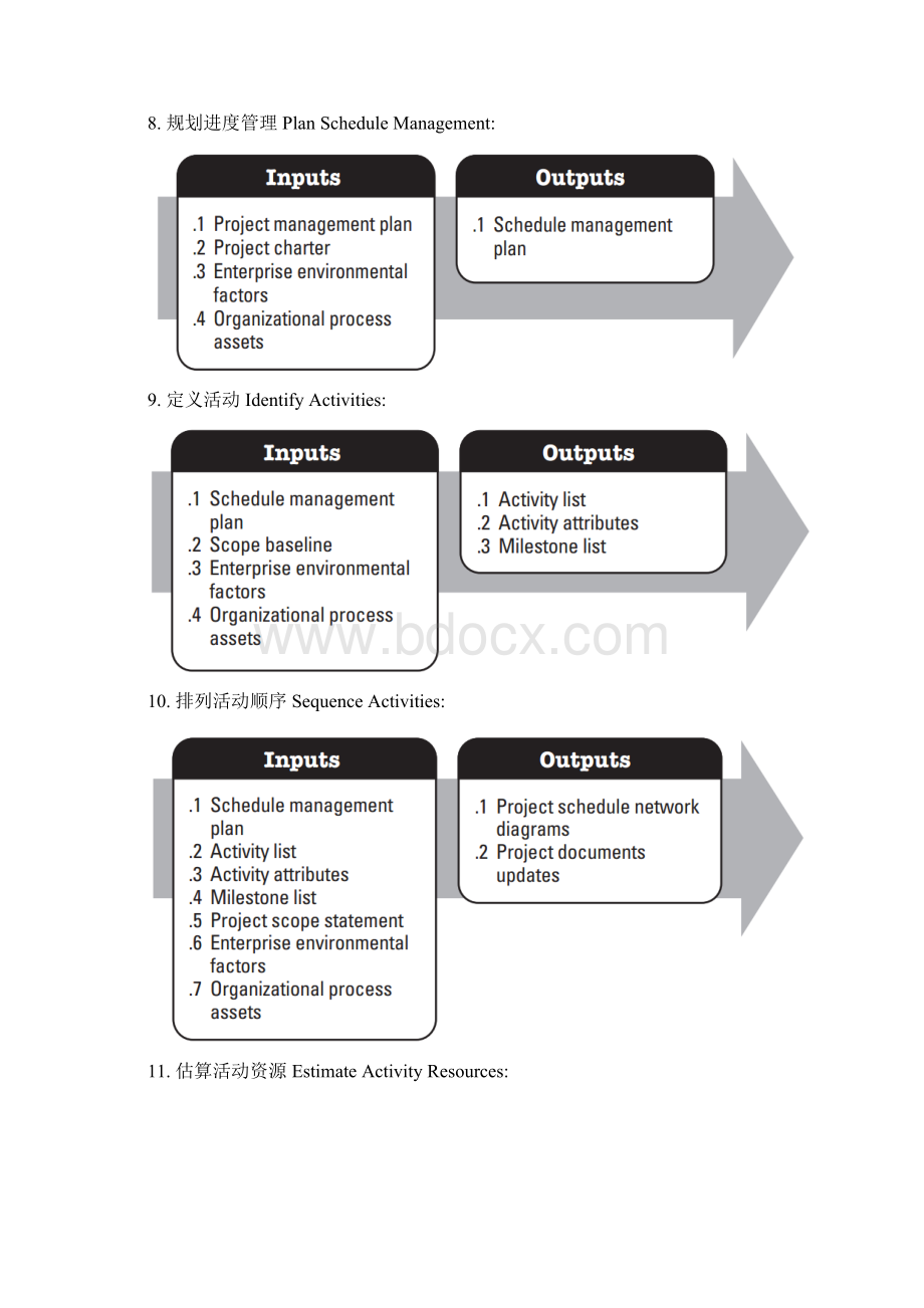 PMP过程输入输出.docx_第3页