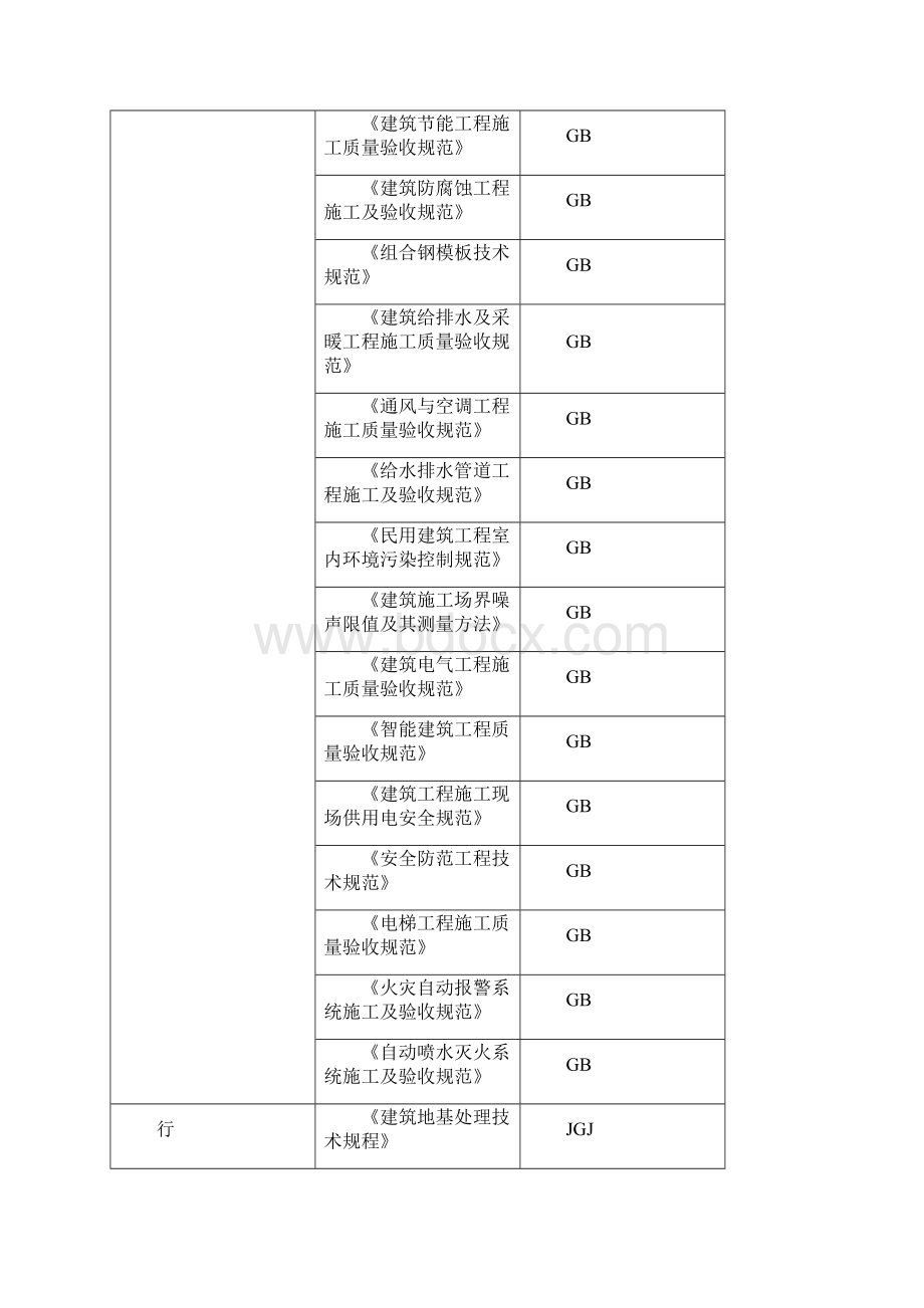 怀柔影视基地施工组织设计.docx_第3页