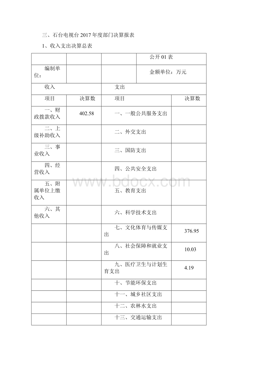 石台电视台部门决算情况.docx_第2页