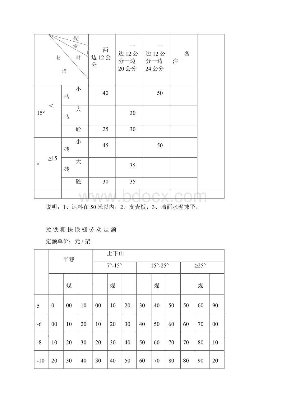 煤矿劳动定额文档格式.docx_第3页