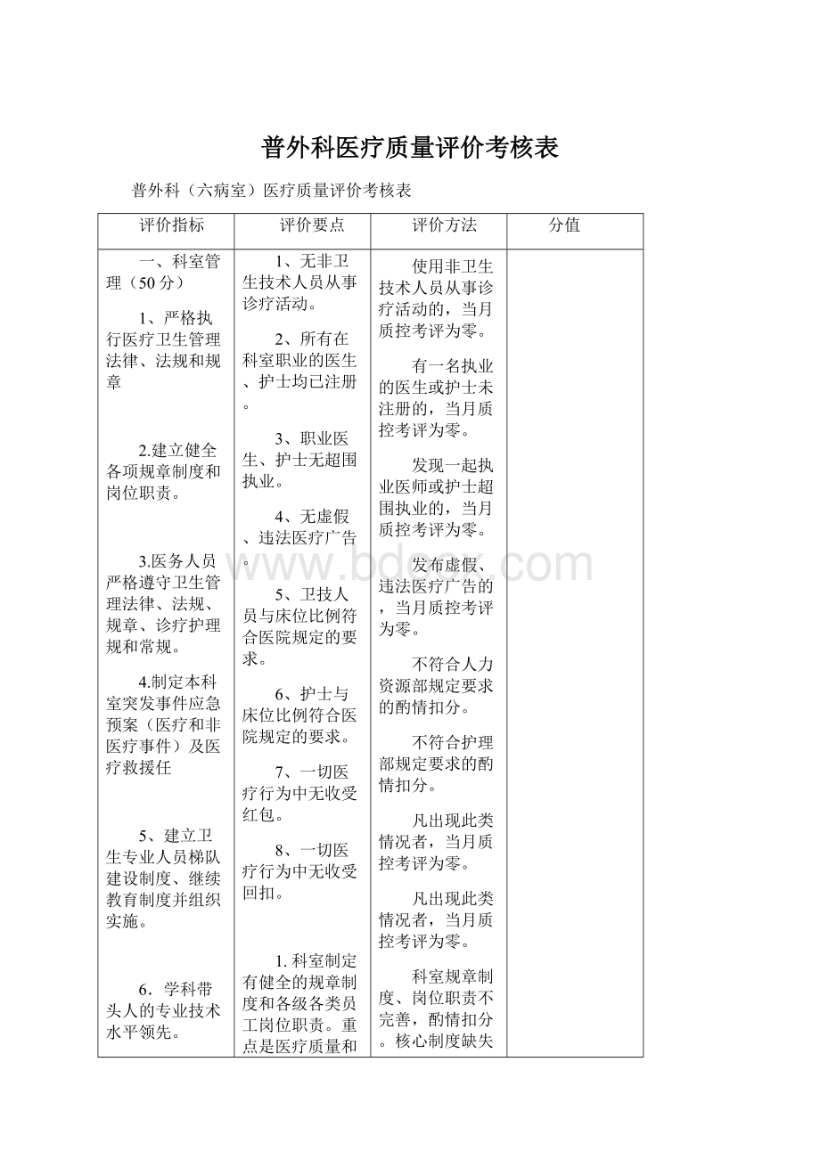 普外科医疗质量评价考核表Word文件下载.docx