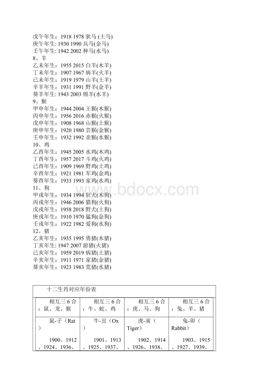 十二生肖属相年份对照表汇总生相年份.docx_第3页