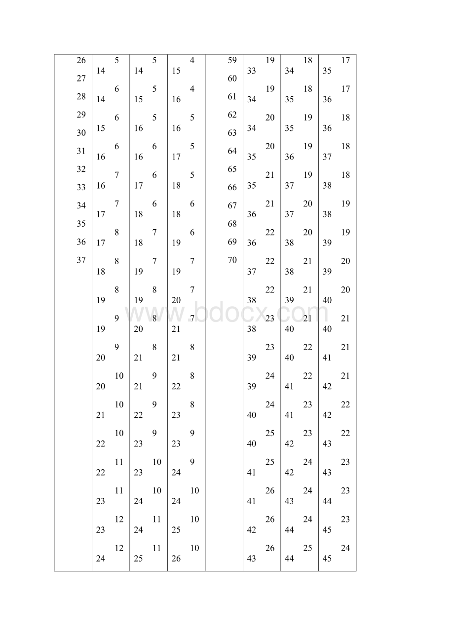 附表临界值表Word格式.docx_第2页