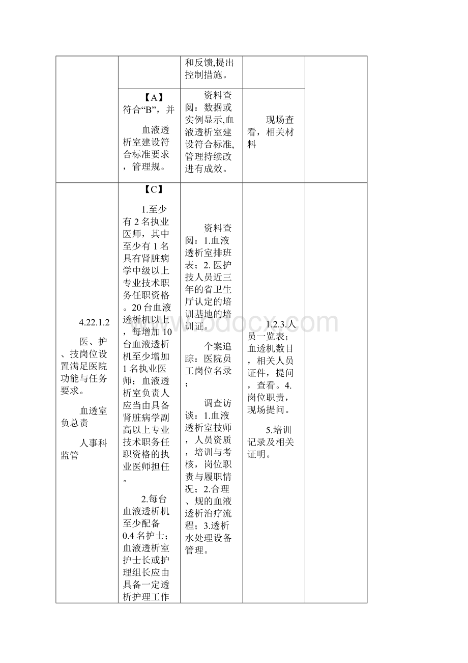 二十二血液净化管理与持续改进文档格式.docx_第2页