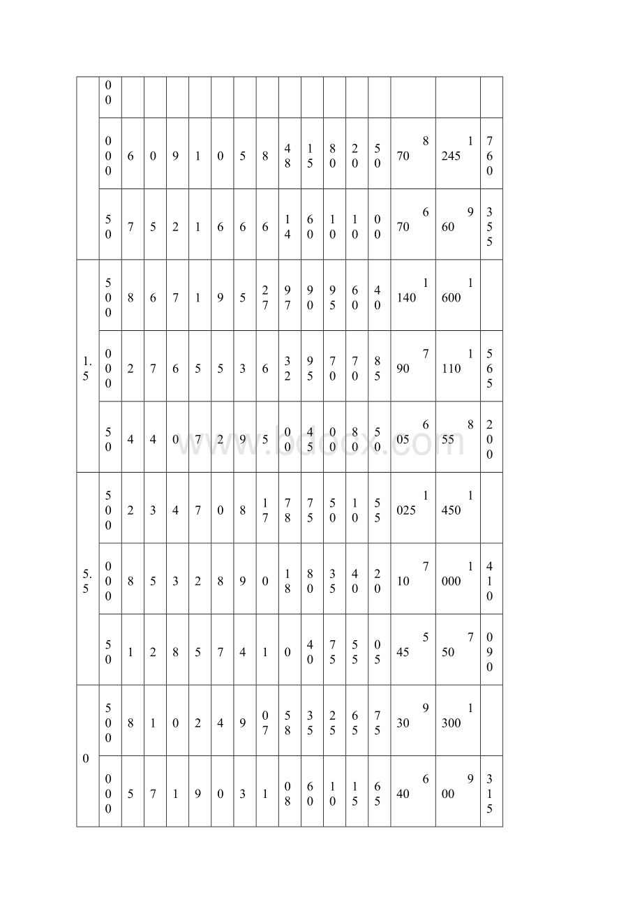 ZSY减速机样本Word格式.docx_第3页