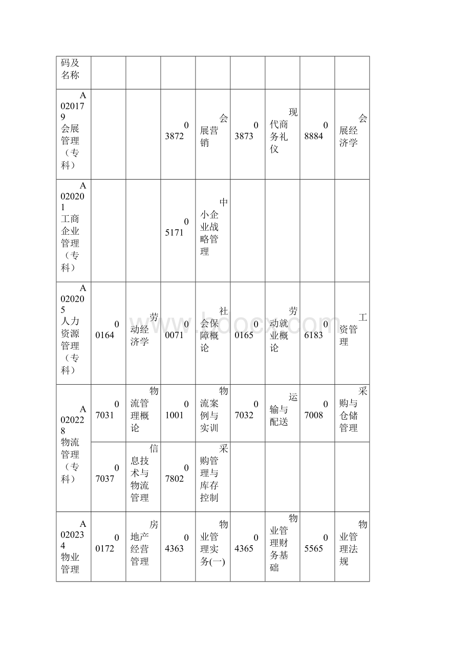 最新广东省高等教育自学考试各专业开考课程考试时间安排表Word文档格式.docx_第3页