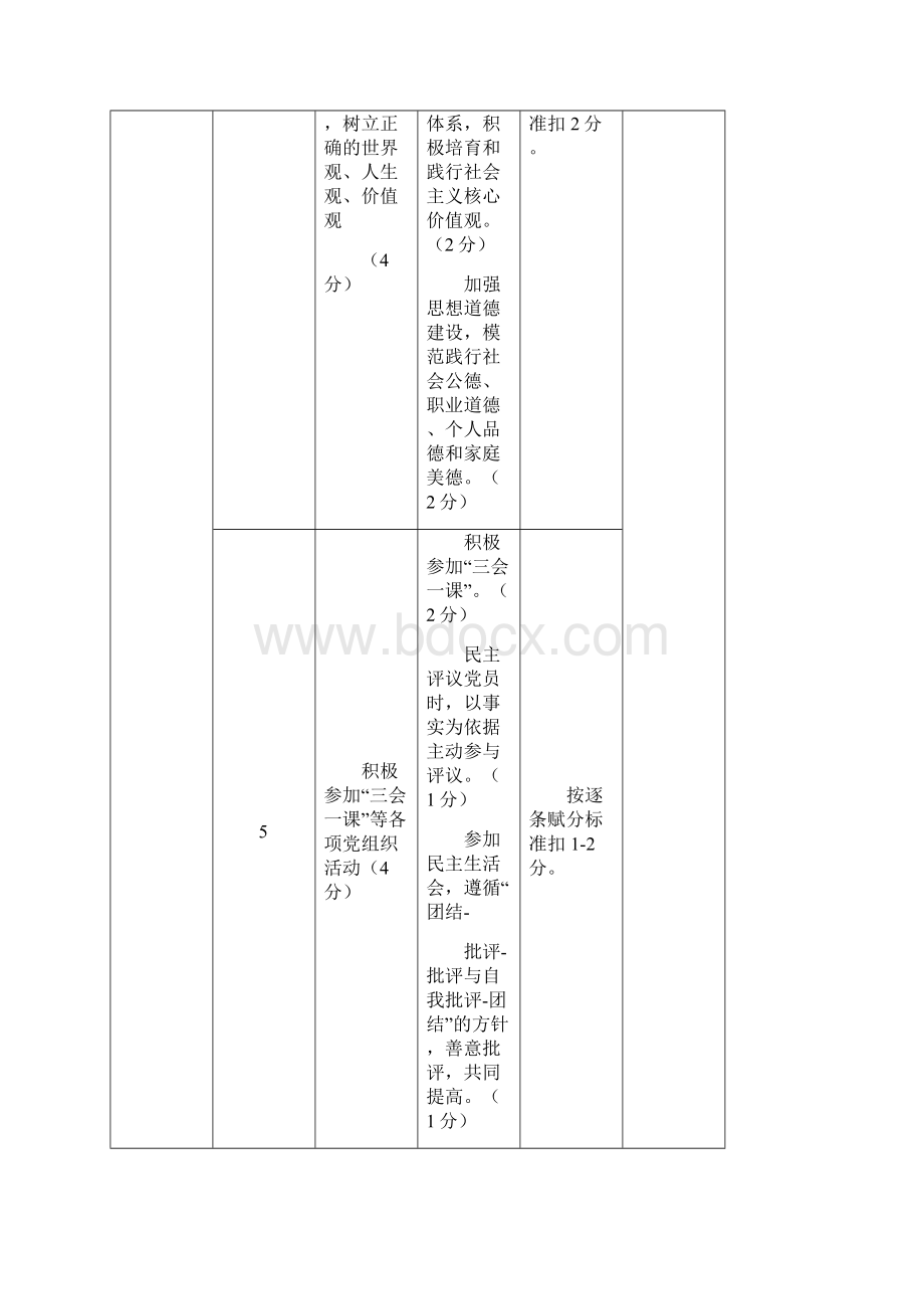 党员积分手册范本.docx_第3页