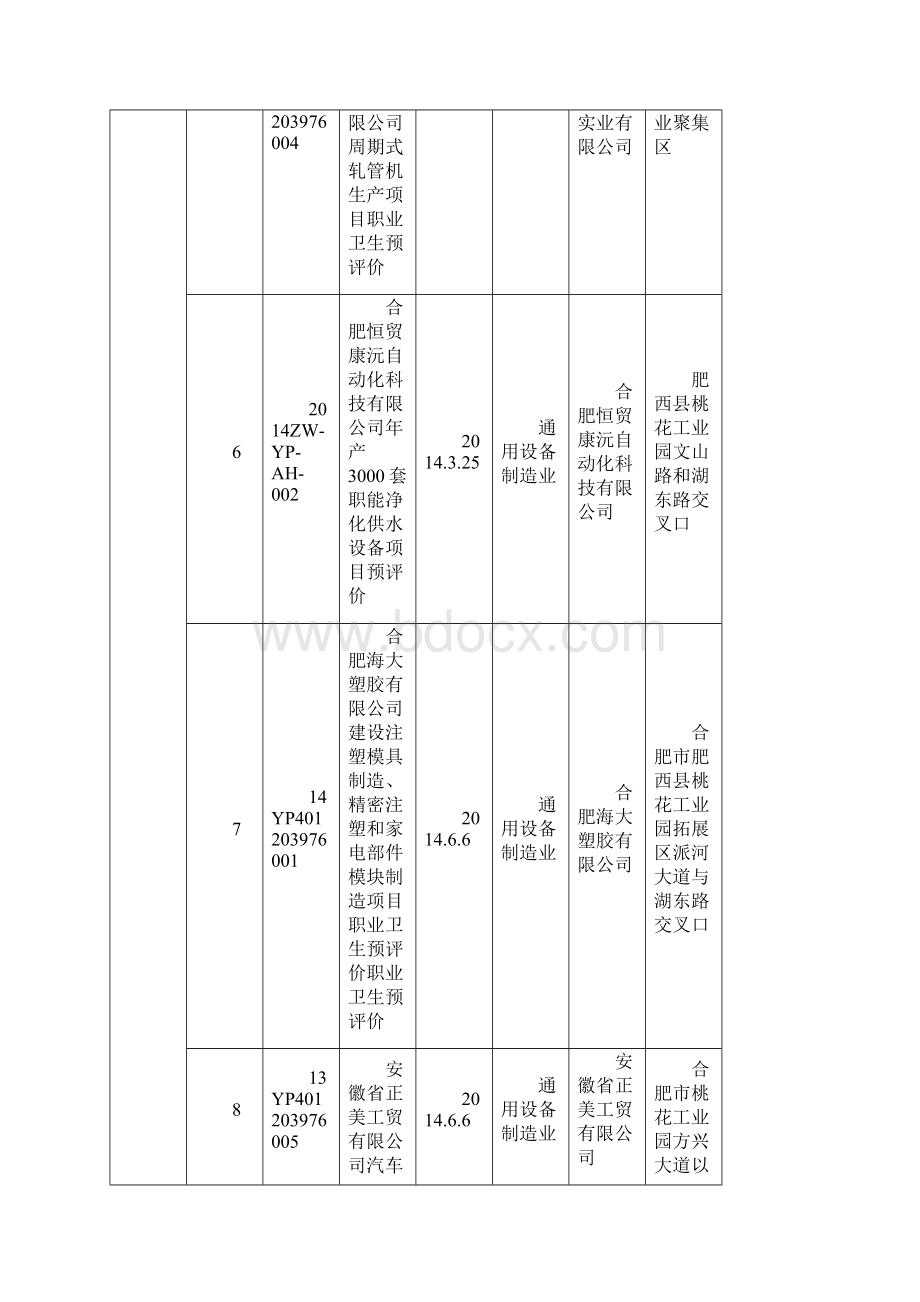 外省在皖备案甲级职业卫生技术服务项目汇总表截.docx_第3页