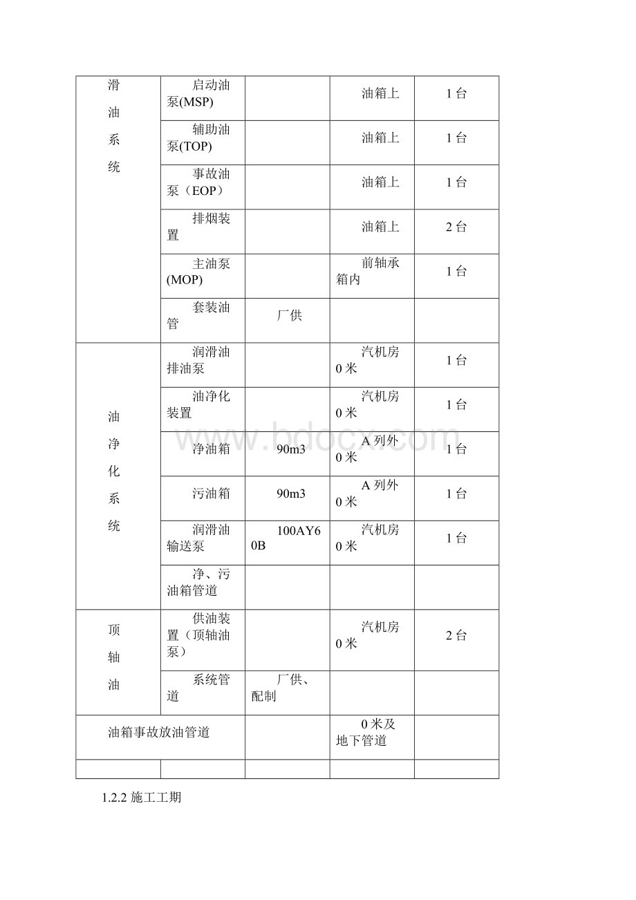 HDHSEQ3ZQJ007汽轮机本体润滑油系统设备及管道安装作业指导书改要点.docx_第3页