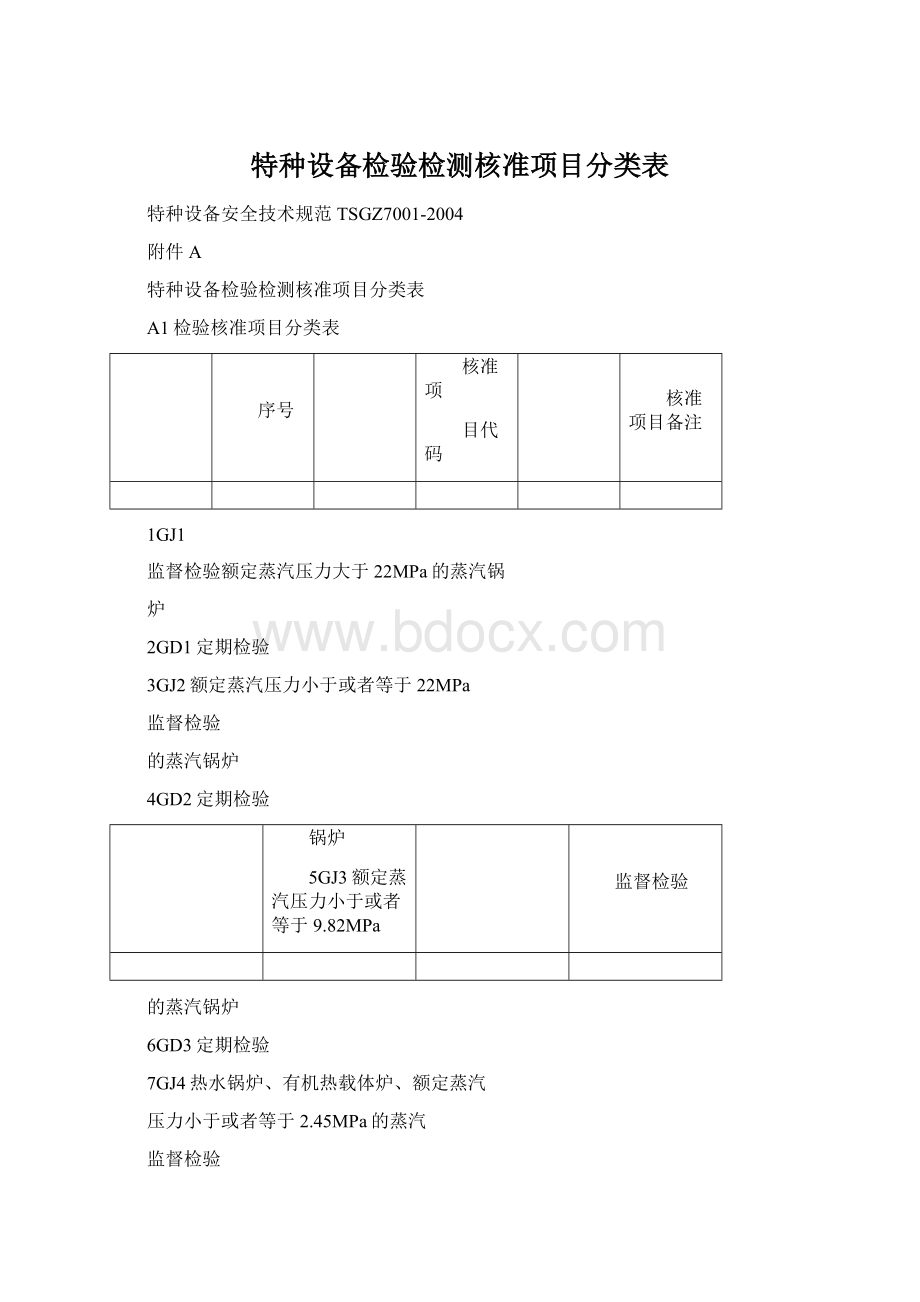 特种设备检验检测核准项目分类表Word格式.docx