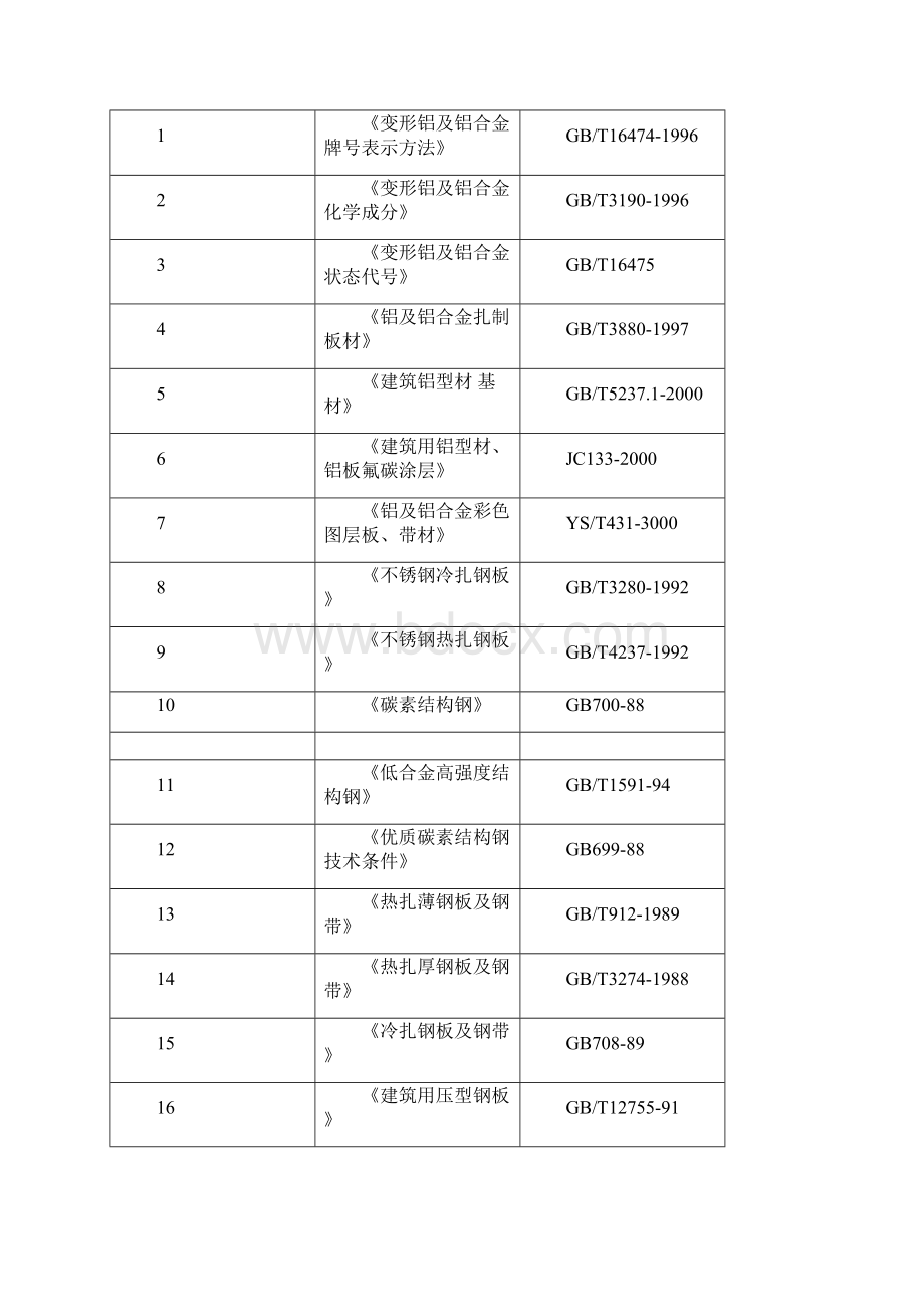 第一章 工程及施工现场综合说明Word文档下载推荐.docx_第3页