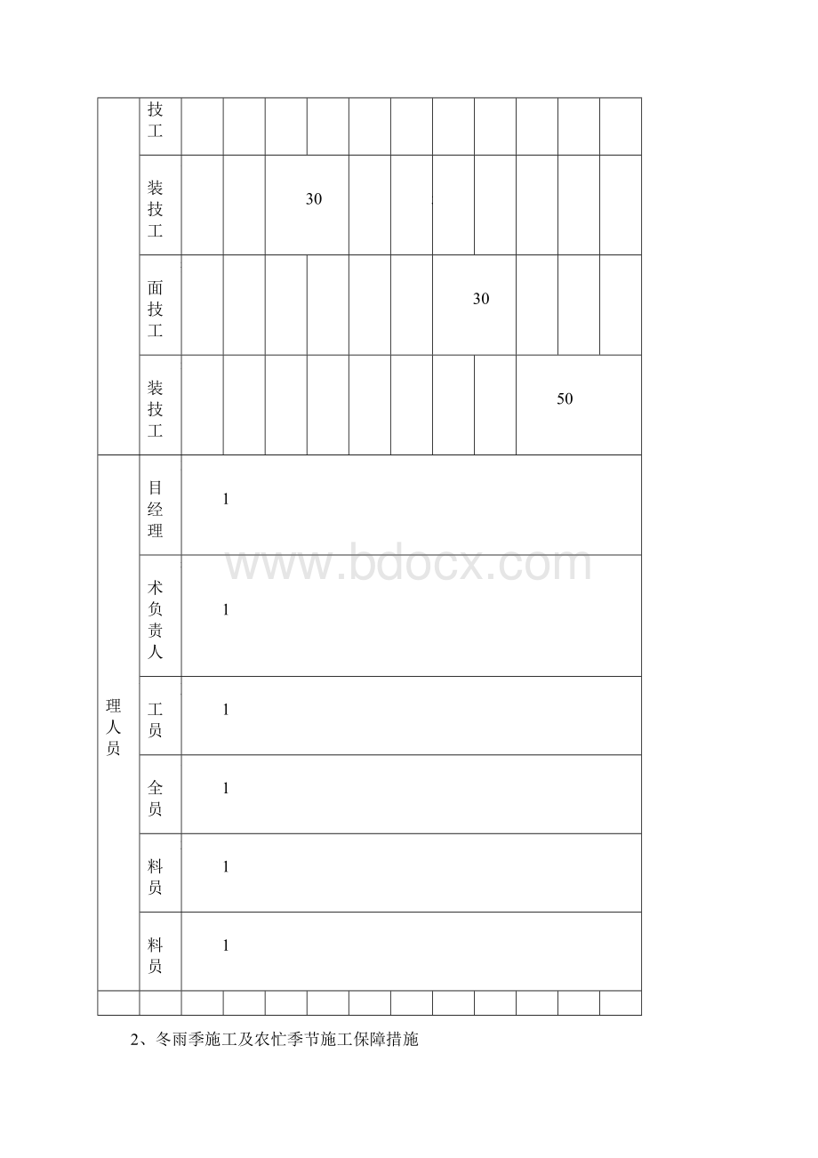 北京国际中心5号楼外墙外保温及涂装工程施工方案.docx_第3页