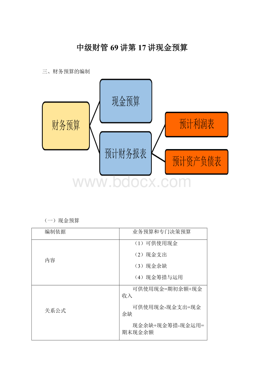 中级财管69讲第17讲现金预算Word格式.docx