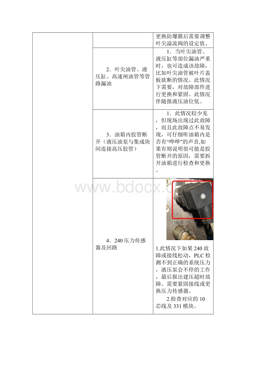 金风750建压超时故障专题分析Word下载.docx_第3页