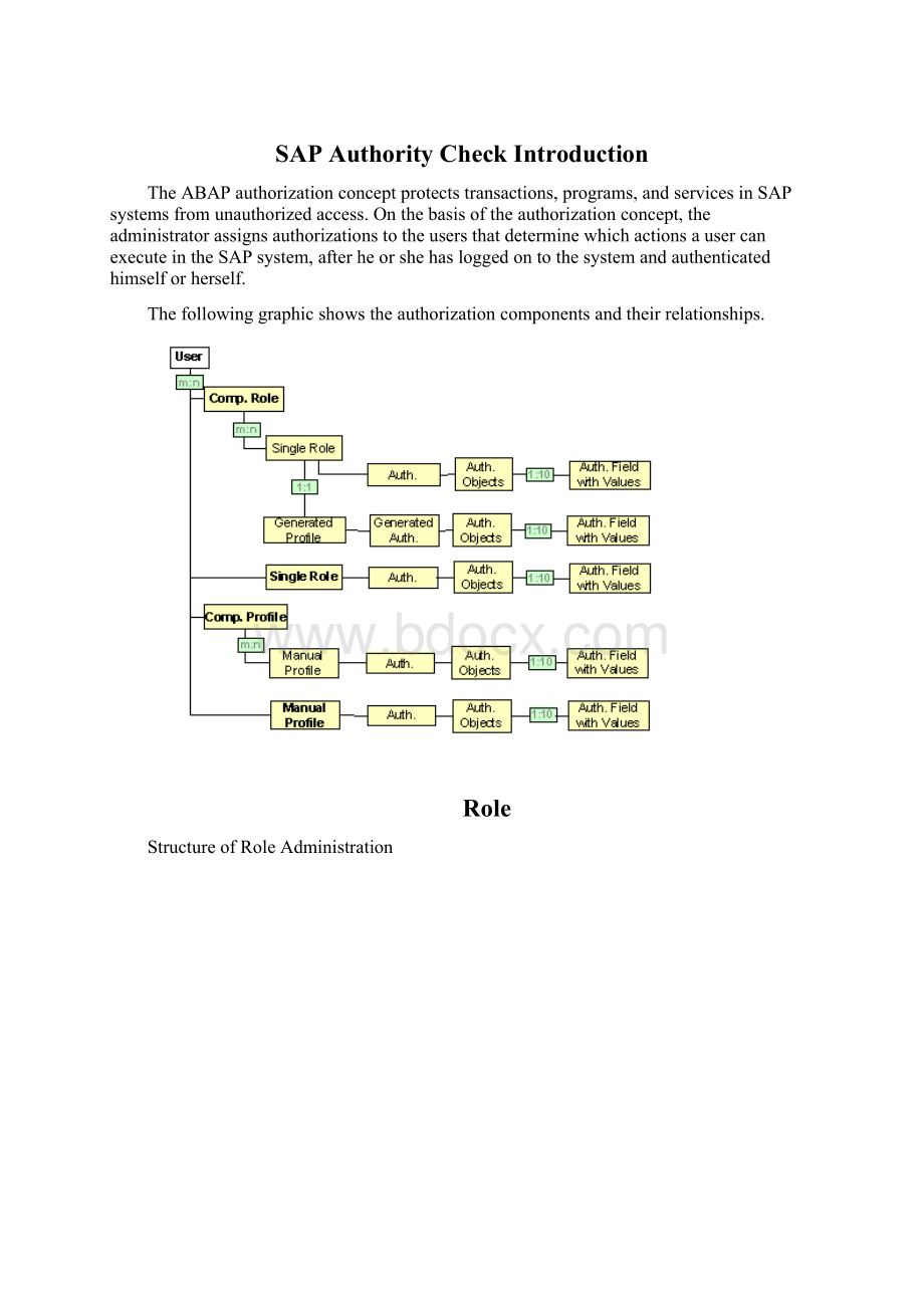 权限控制.docx_第2页