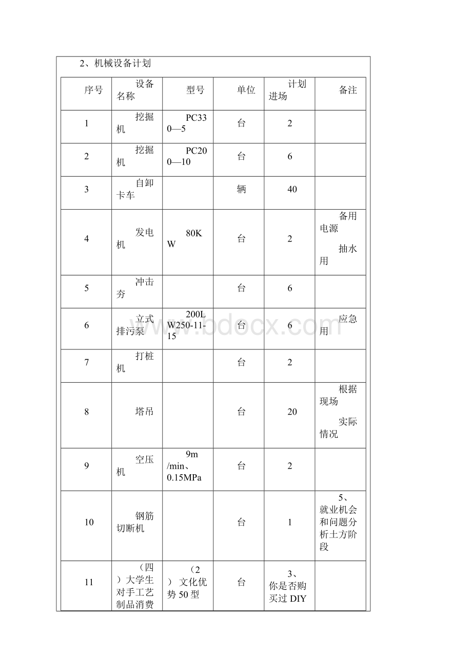 土方开挖技术交底培训课件.docx_第3页