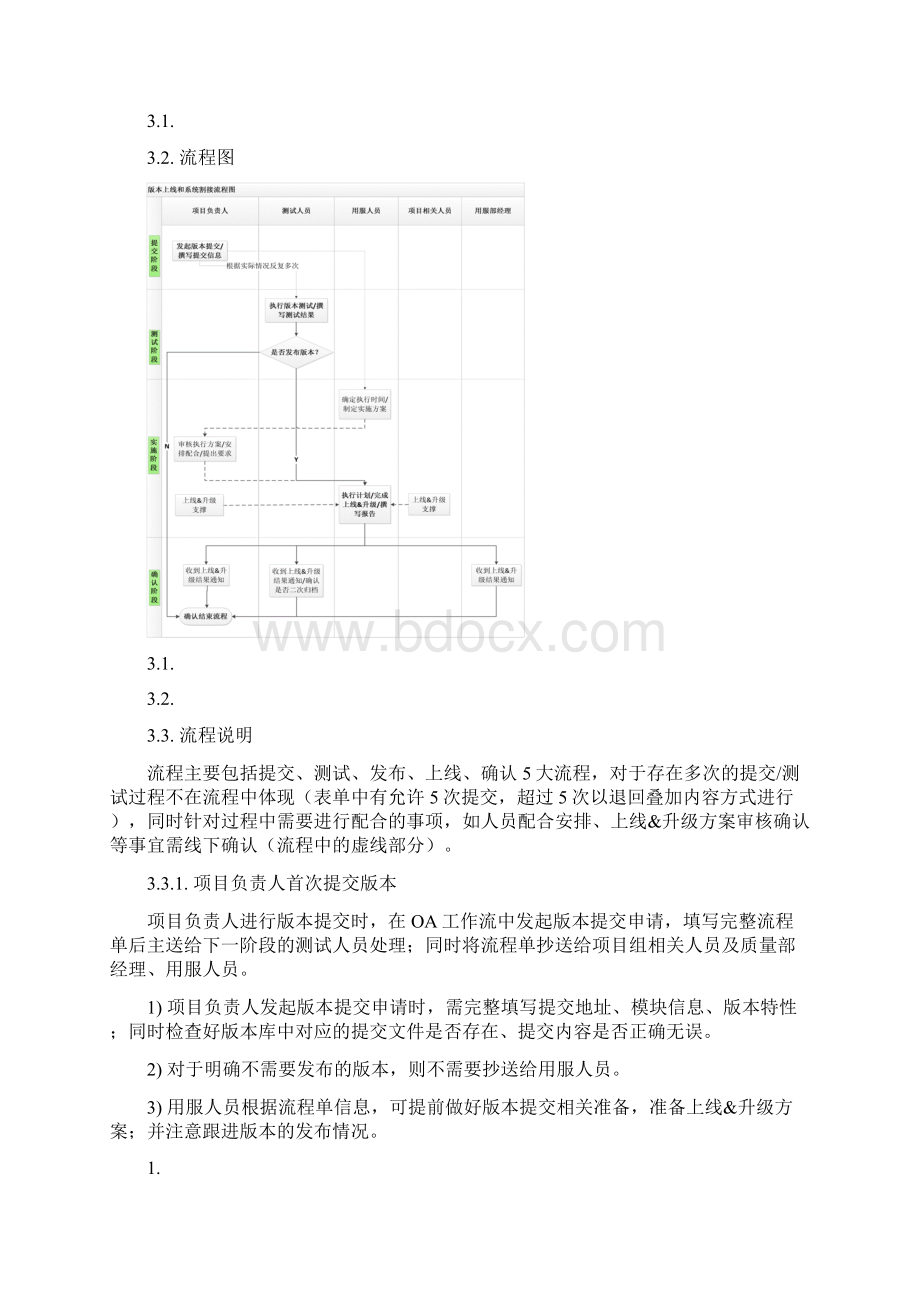 版本提交测试发布上线流程管理办法.docx_第2页