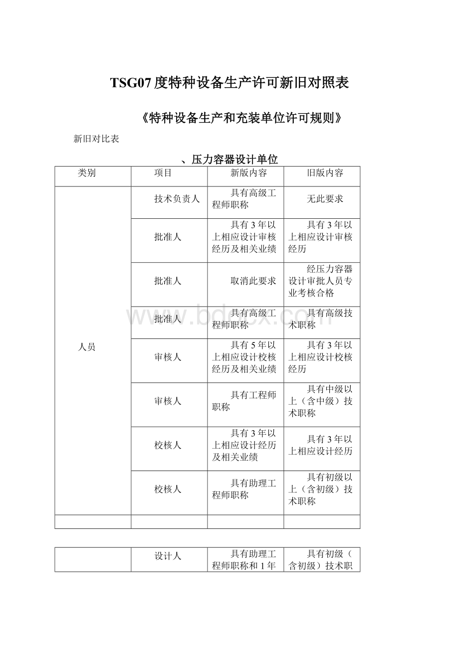 TSG07度特种设备生产许可新旧对照表.docx_第1页