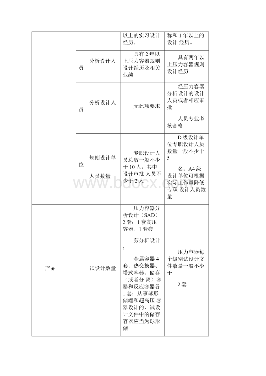 TSG07度特种设备生产许可新旧对照表Word下载.docx_第2页