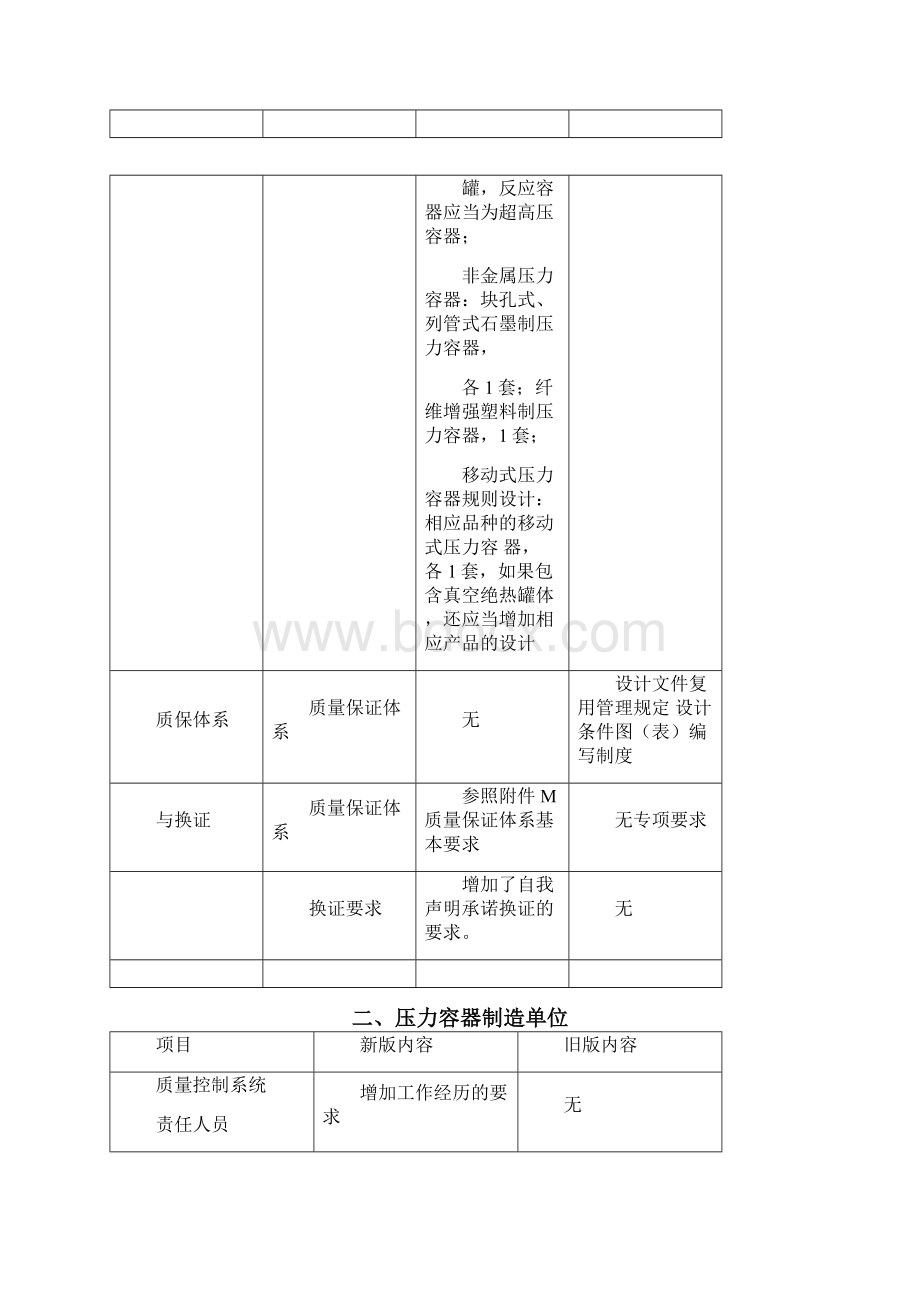 TSG07度特种设备生产许可新旧对照表Word下载.docx_第3页