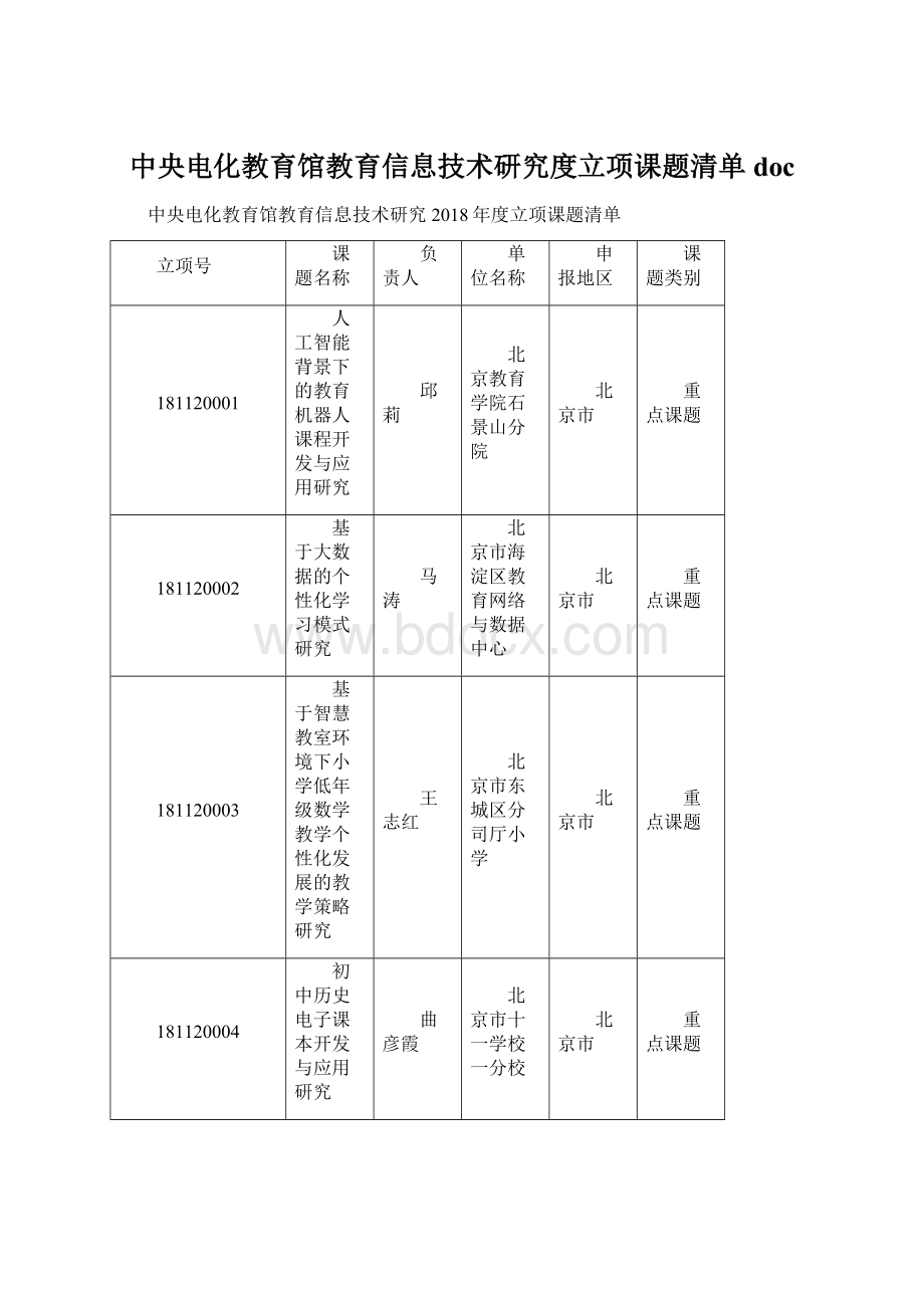 中央电化教育馆教育信息技术研究度立项课题清单docWord格式文档下载.docx