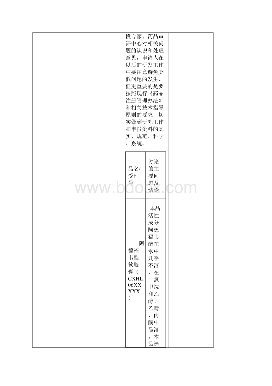 药品审评案例 新药注册与审评.docx_第2页