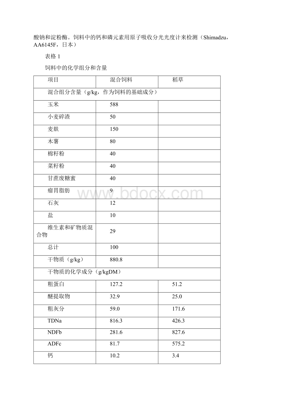 奶牛瘤胃中非离子型表面活性剂对发酵特性微生物生长酶活性以及消化能力的影响教材.docx_第3页