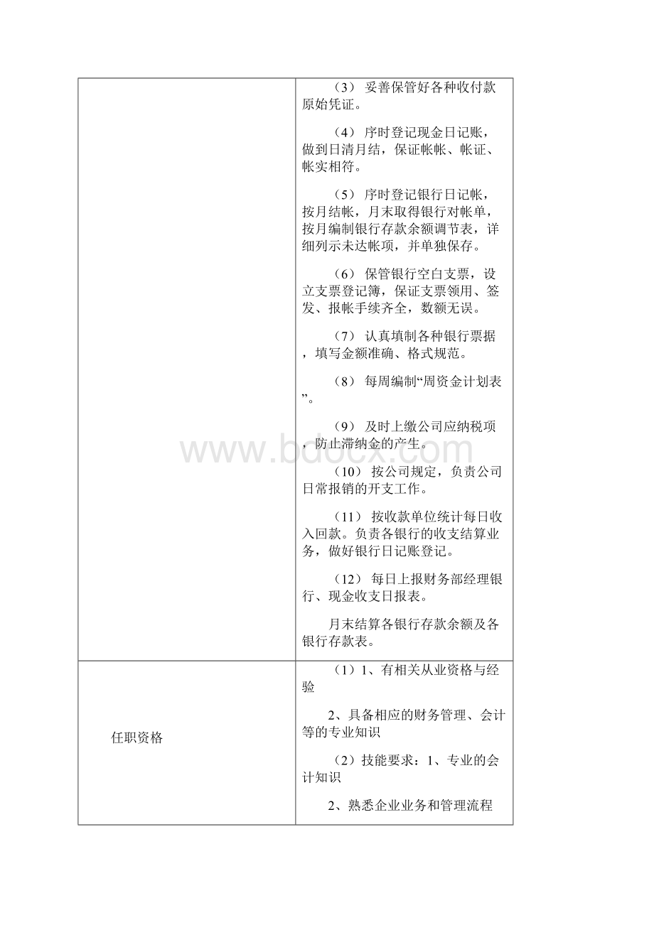 会计薪酬方案设计说明Word文件下载.docx_第3页