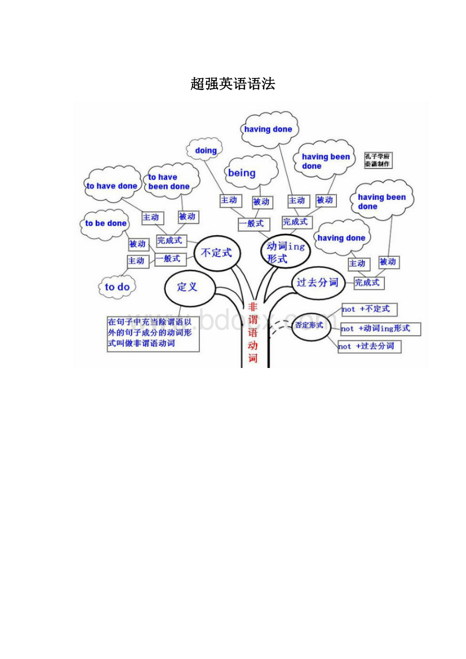 超强英语语法.docx_第1页