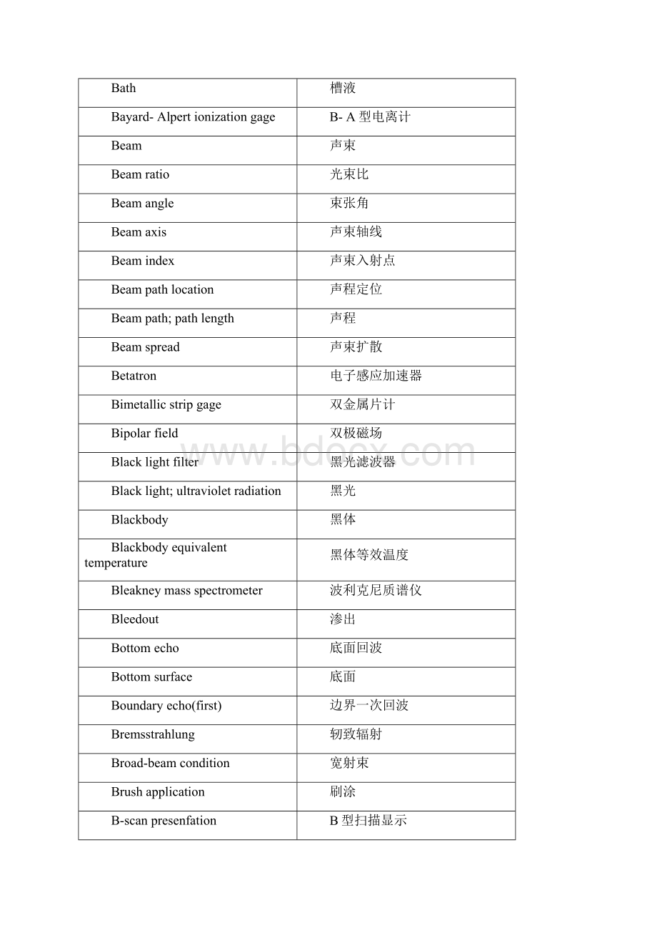 常用中英对照无损检测词汇文档格式.docx_第3页