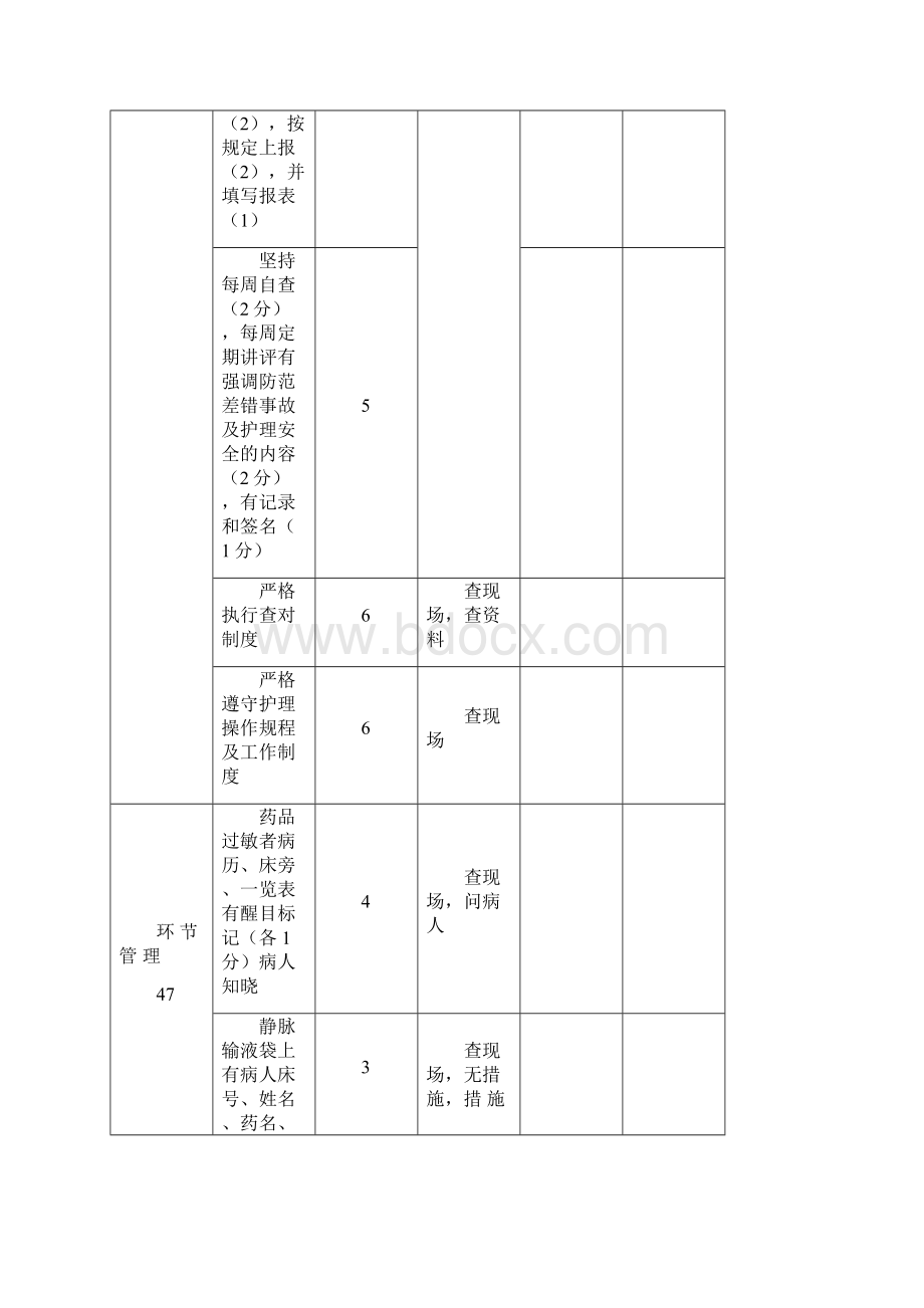 护理质量考核评分标准详解Word文件下载.docx_第2页