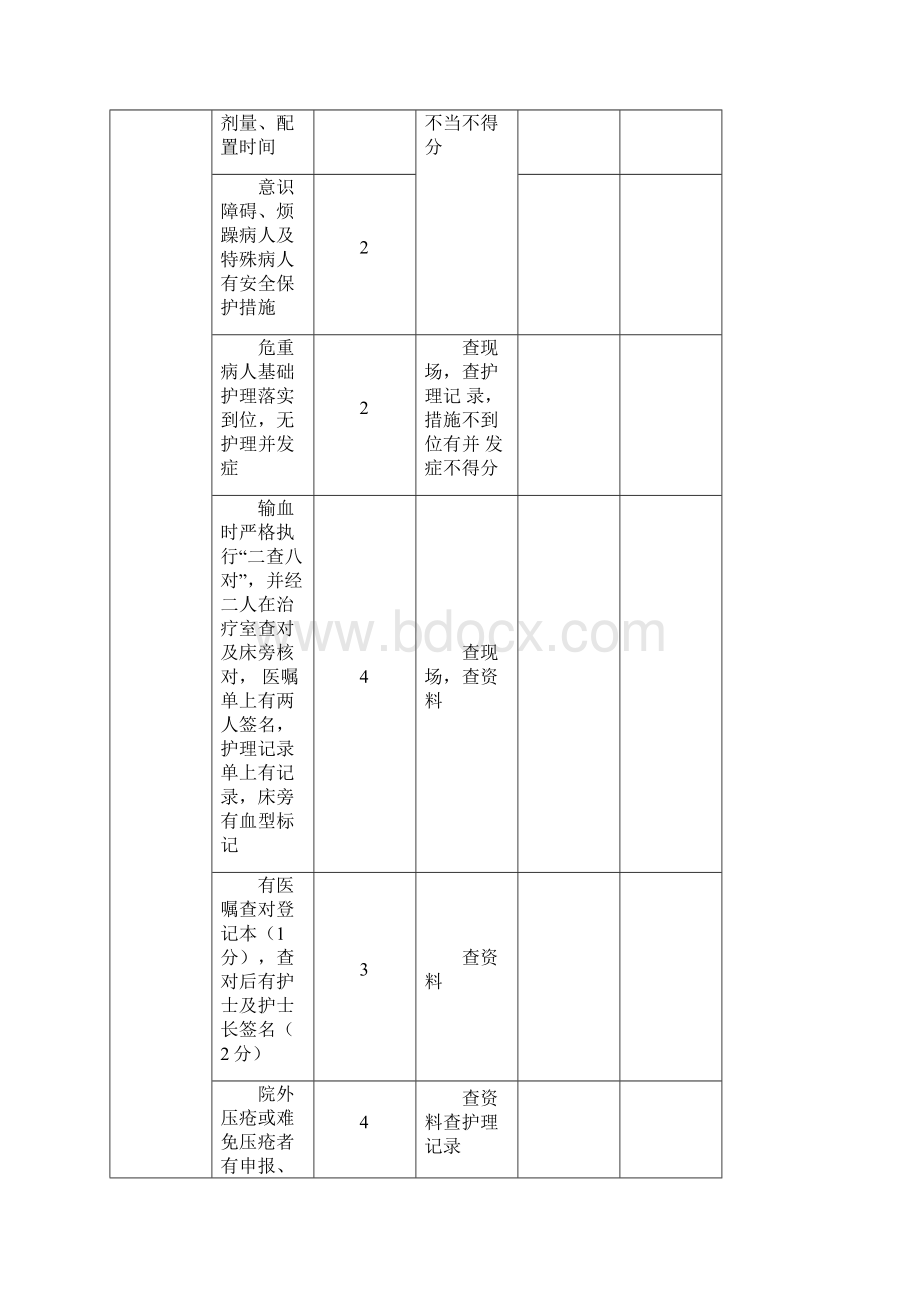 护理质量考核评分标准详解Word文件下载.docx_第3页