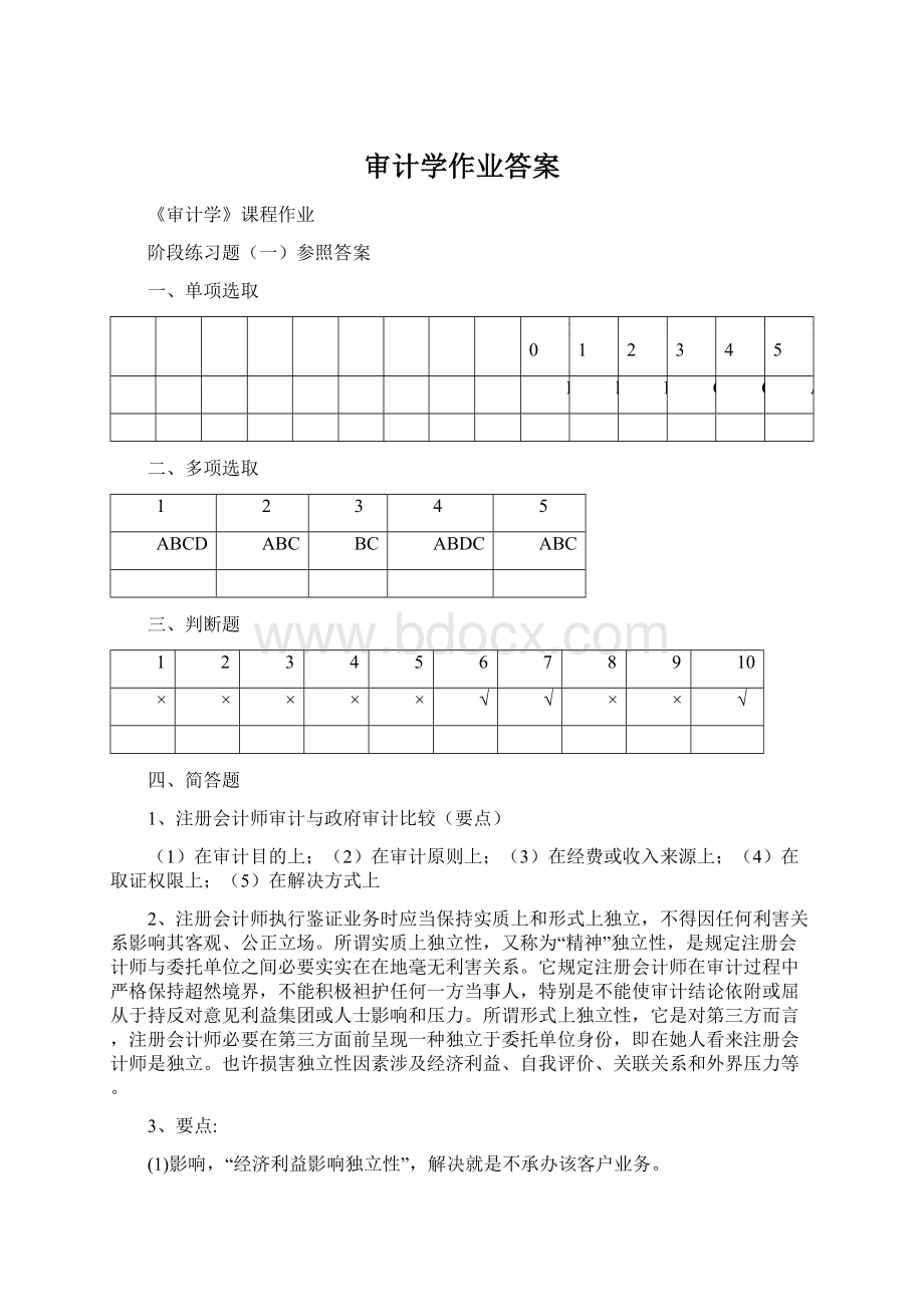 审计学作业答案.docx