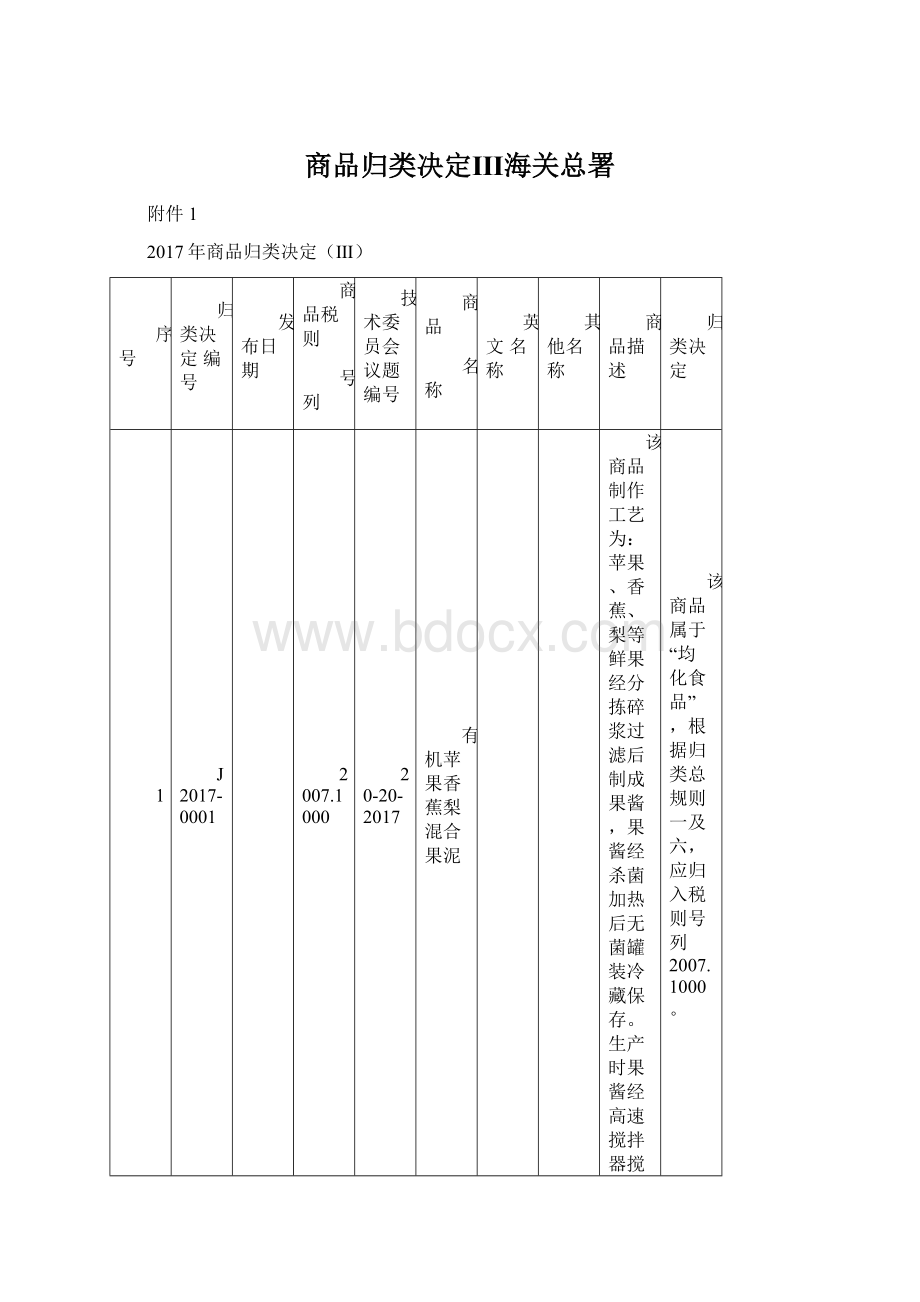 商品归类决定Ⅲ海关总署文档格式.docx_第1页