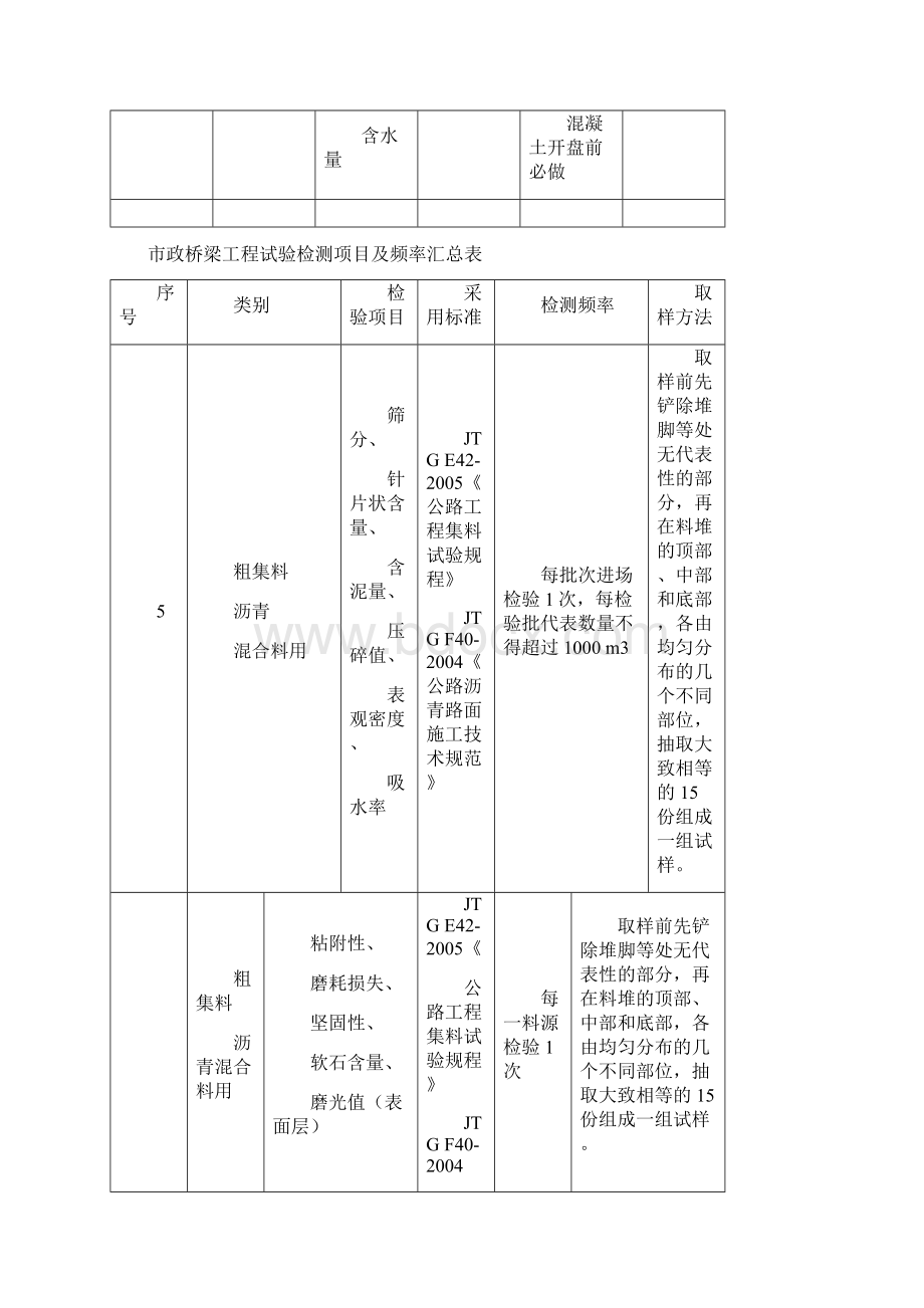 市政工程试验检测项目及频率汇总.docx_第3页