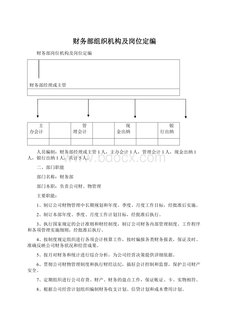 财务部组织机构及岗位定编.docx