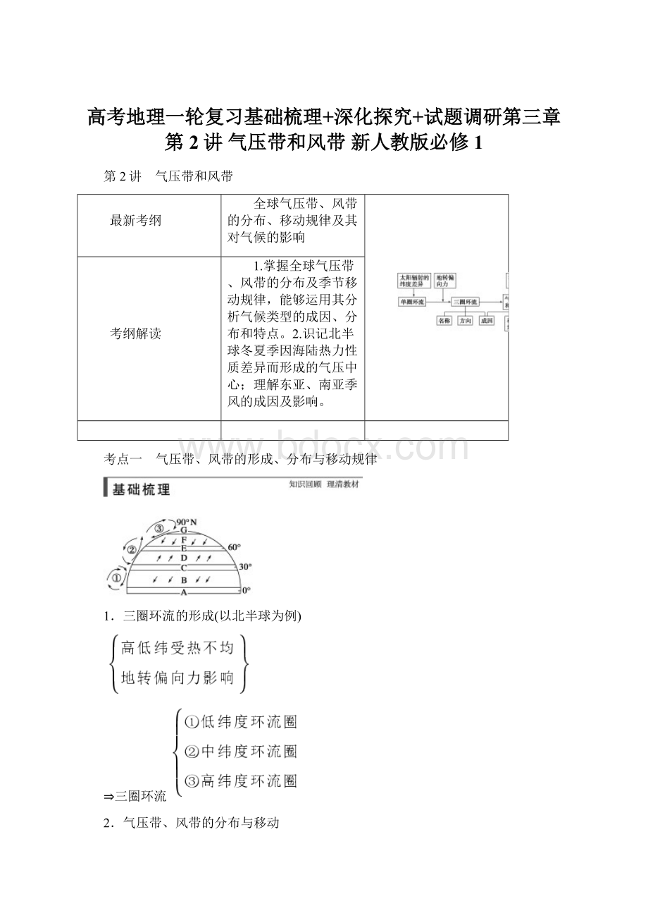 高考地理一轮复习基础梳理+深化探究+试题调研第三章 第2讲 气压带和风带 新人教版必修1.docx_第1页