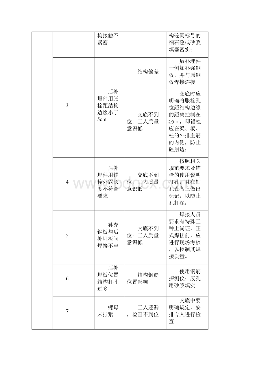 幕墙工程常见问题及应对措施03195Word文档格式.docx_第2页